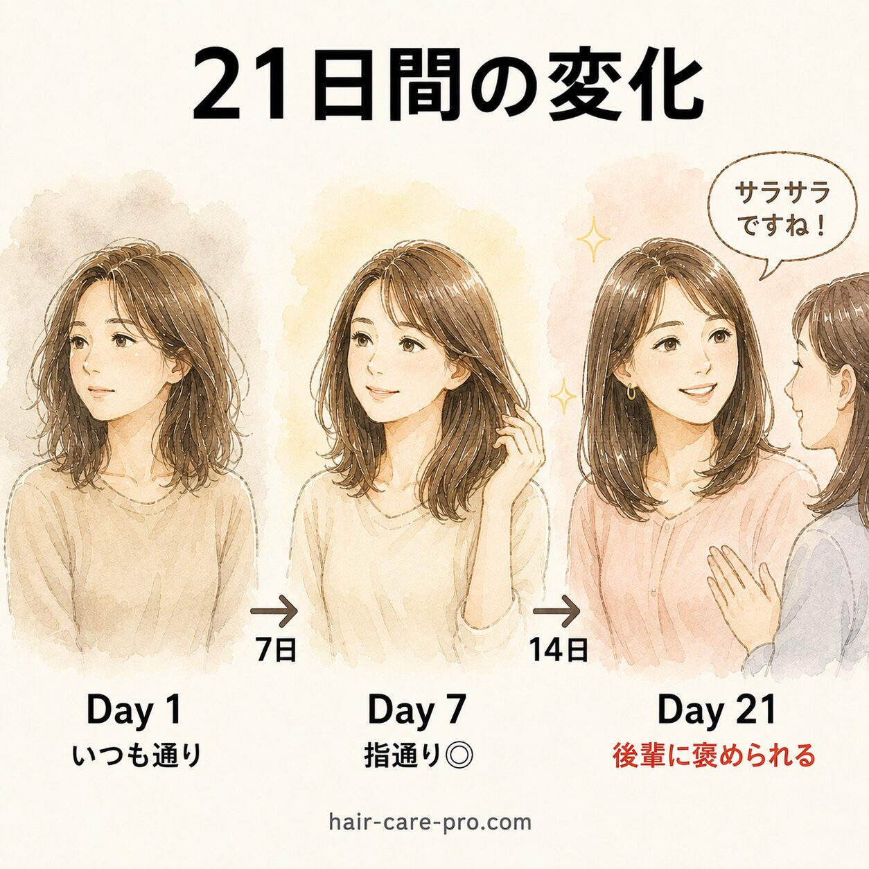 ラサーナ21日間の変化 Day1からDay21までと後輩のリアクション