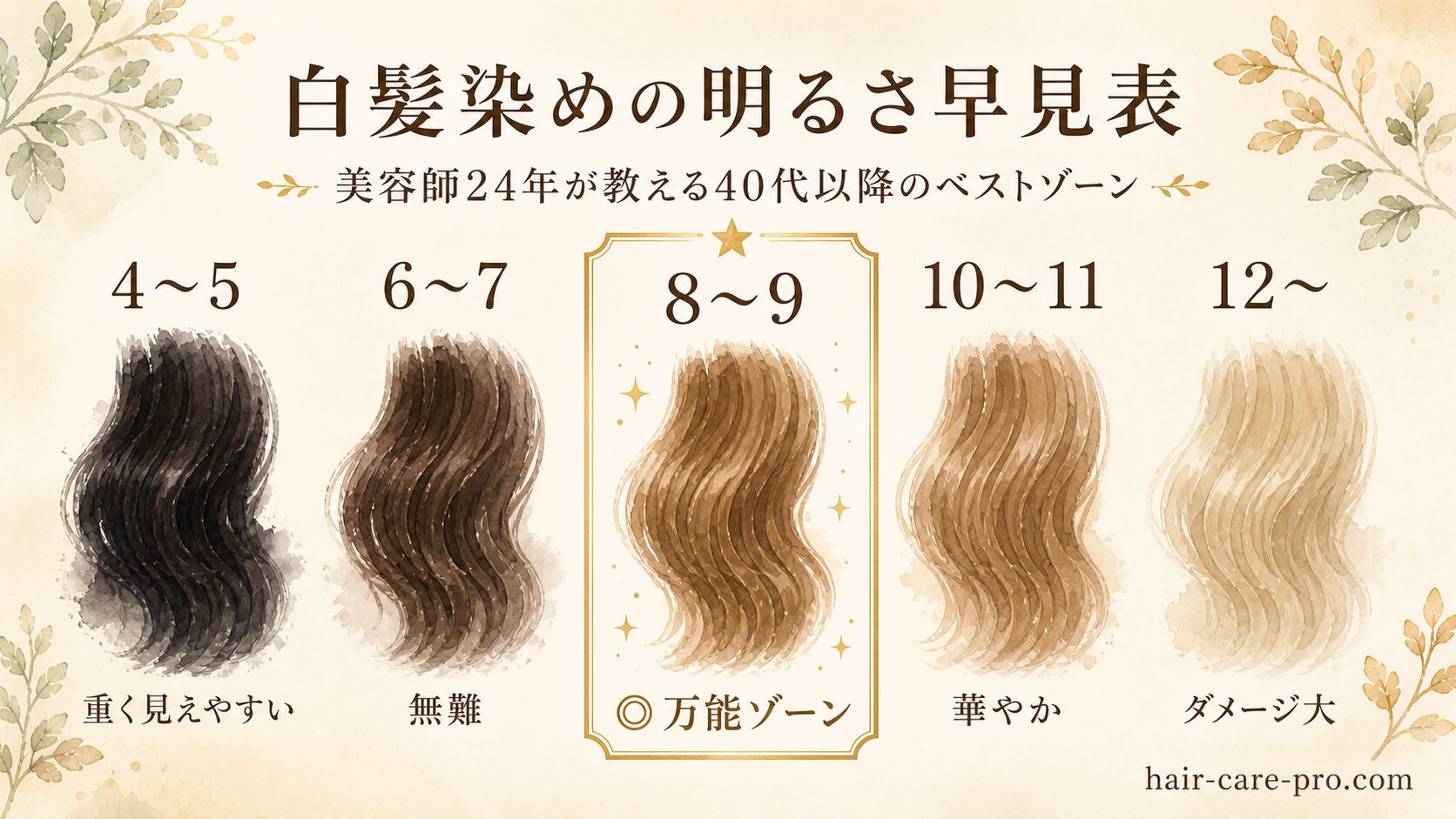 白髪染めの明るさ早見表|美容師24年が教える40代以降のベストゾーン