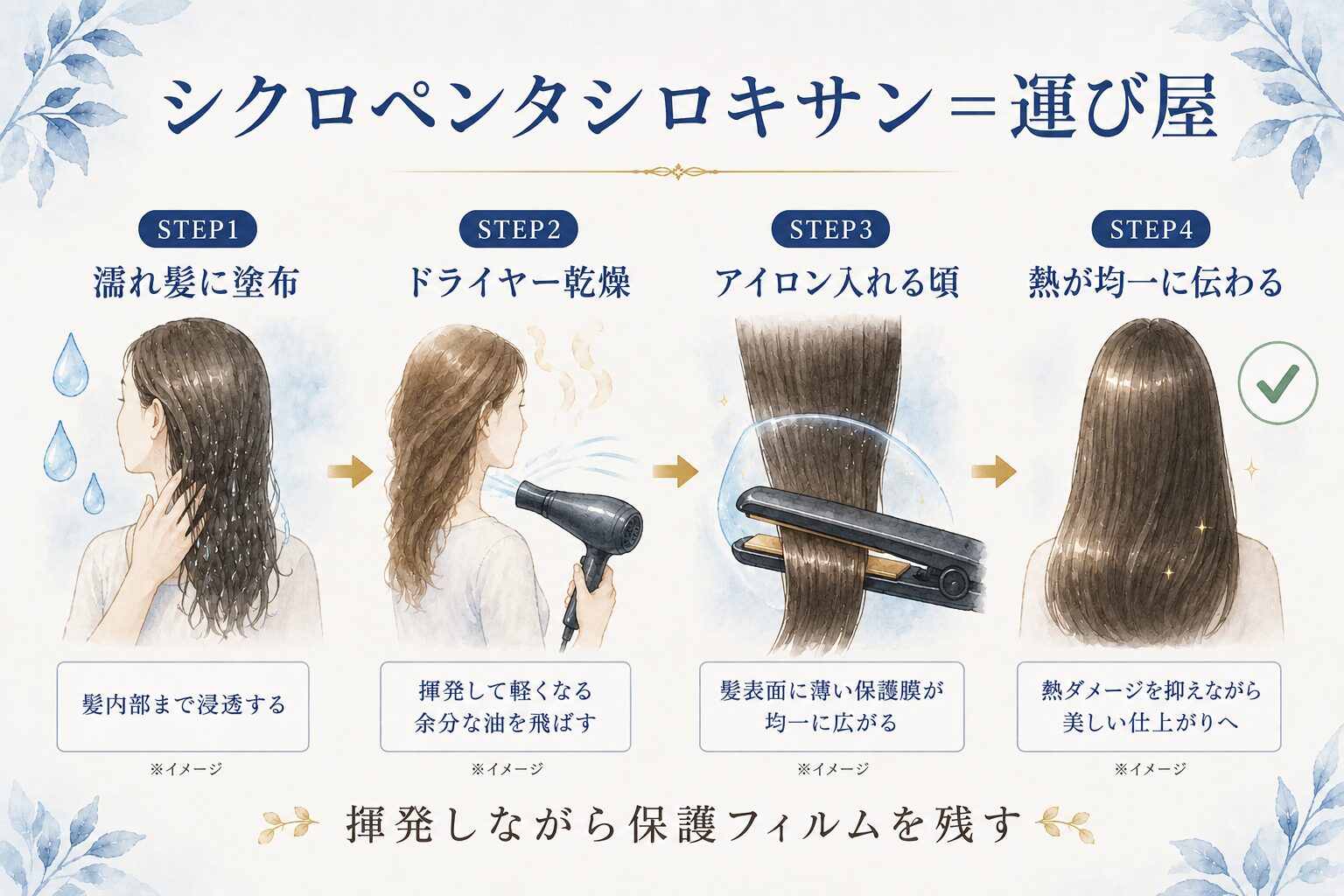 シクロペンタシロキサンが運び屋になる4ステップ