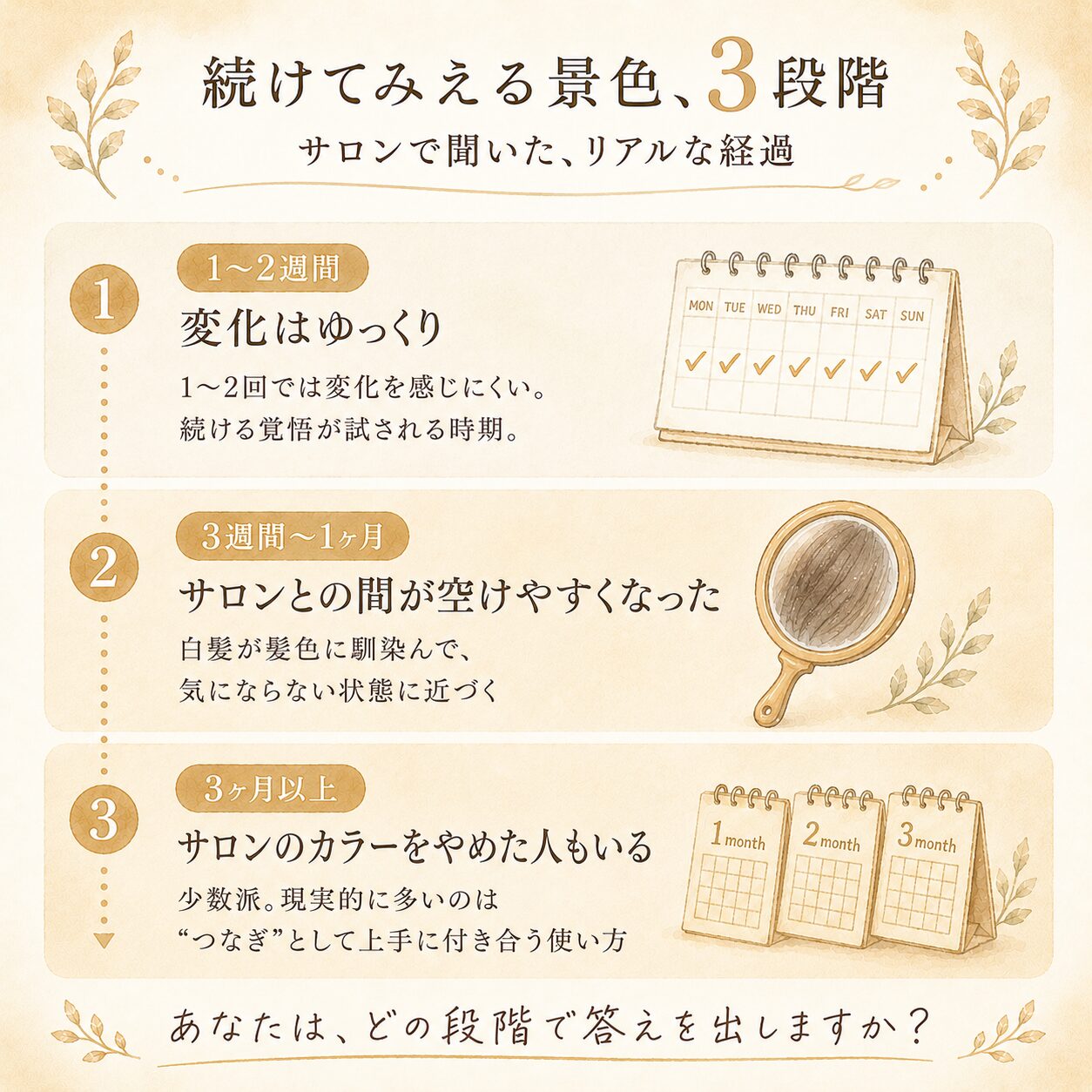 綺和美カラーシャンプーを続けてみえる景色3段階｜サロンで聞いたリアルな経過